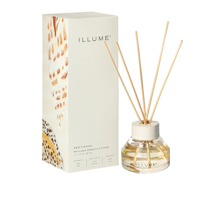 Refillable Aromatic Diffuser