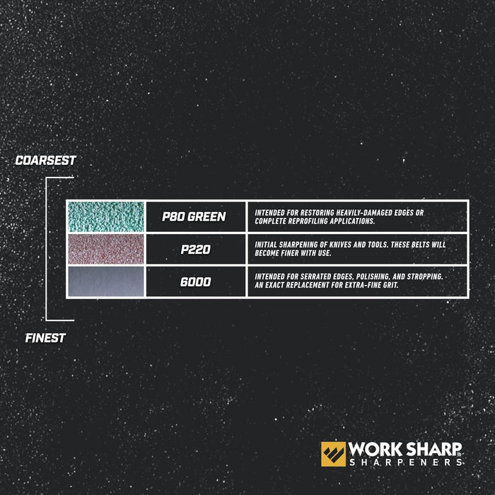 Work Sharp WSKTS & KO Fine 6000 Grit Belt Accessory Kit