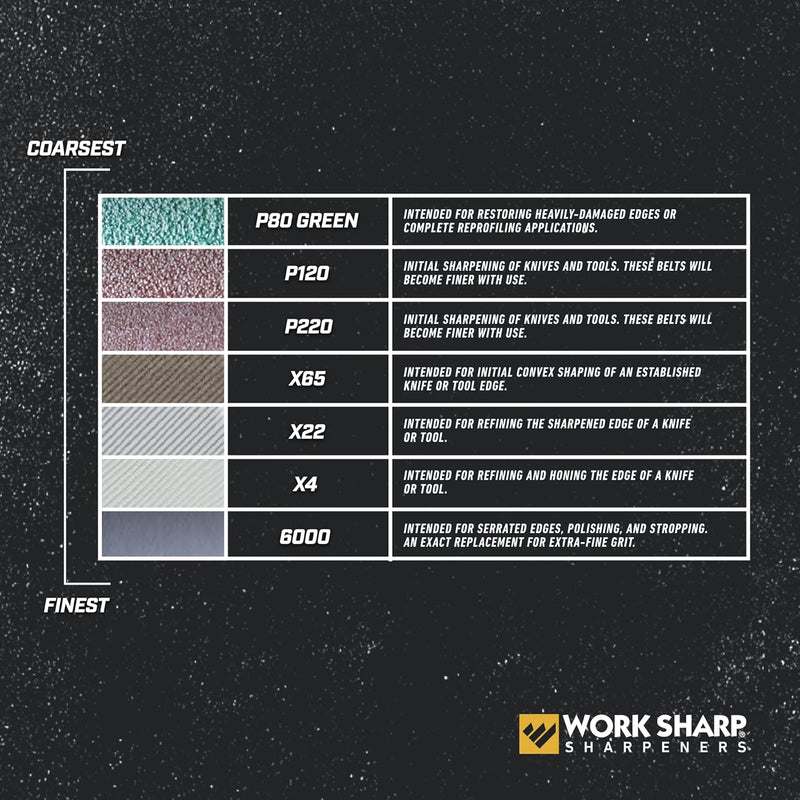 Work Sharp Grey X65 Grit Belt for the Ken Onion Edition