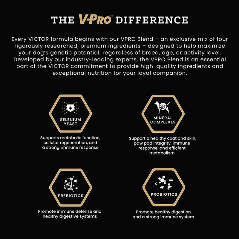 Victor Pet Food Grain Free Ultra Pro 30LB