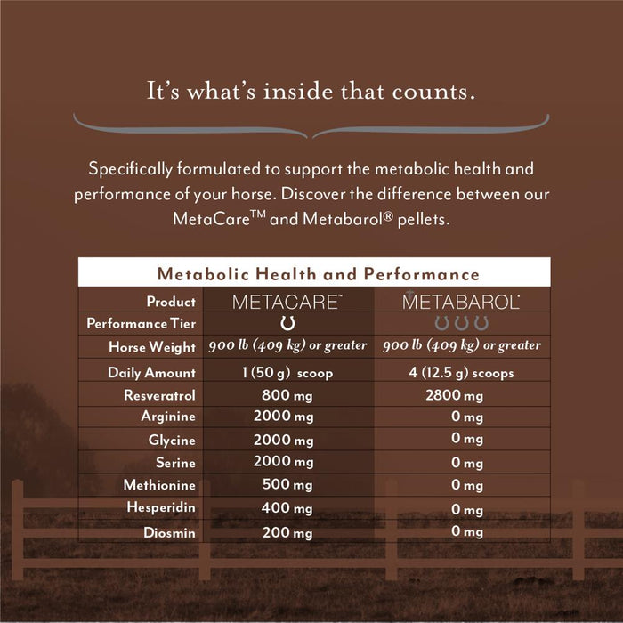 Equithrive MetaCare Pellets 3.3lb