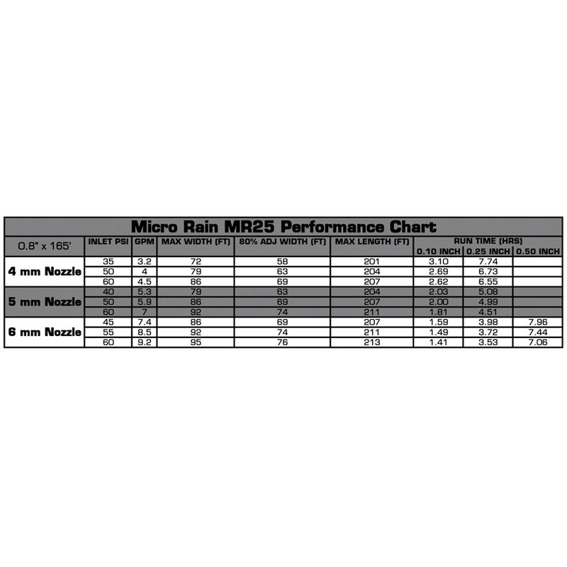 Kid Group Micro Rain MR25 Sprinkler