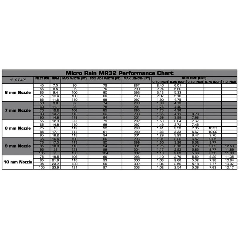 Kid Group Micro Rain MR32 Sprinkler